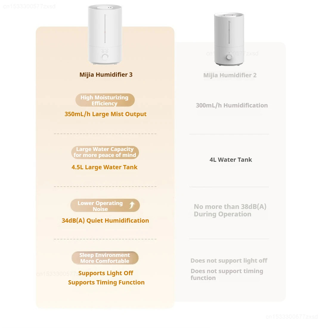 Humidificateur a double brumisateur et Purificateur d'air.